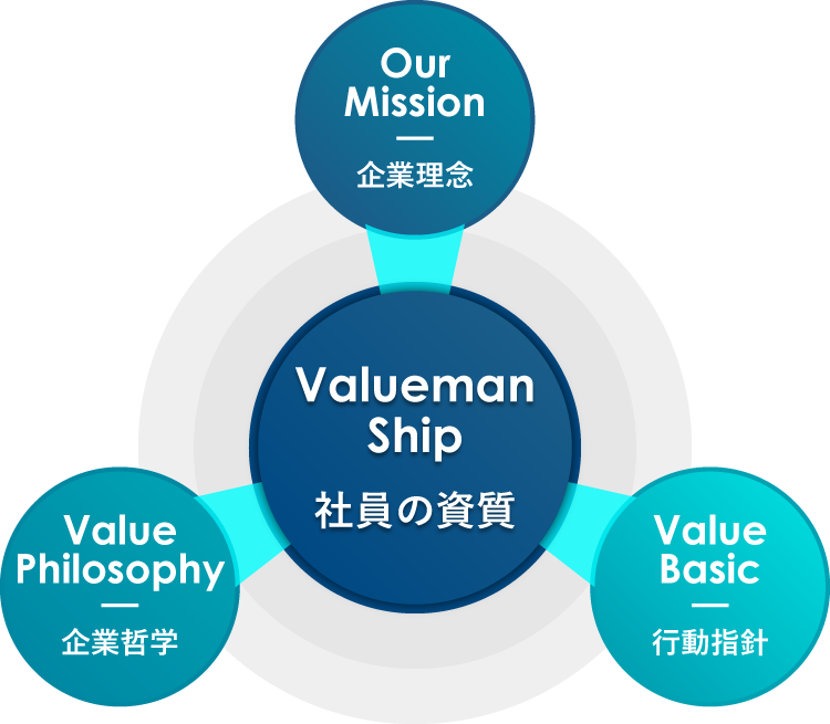 Value Way